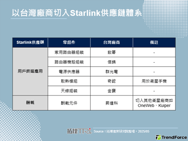 【精华】全球卫星应用服务市场与台湾发展现况