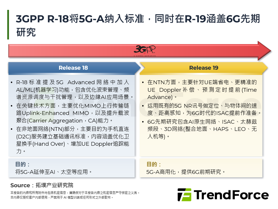 AI原生网路时代来临：2026年美国5G-Advanced如何为6G铺路
