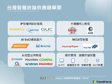 【精华】智慧终端新赛局：生成式AI重塑市场结构与供应链价值