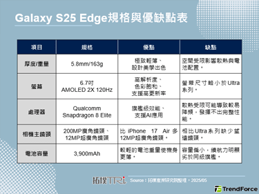 Samsung轻薄革新旗舰机型抢先Apple布局，物理限制成最大挑战