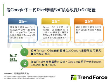 传Google下一代Pixel
