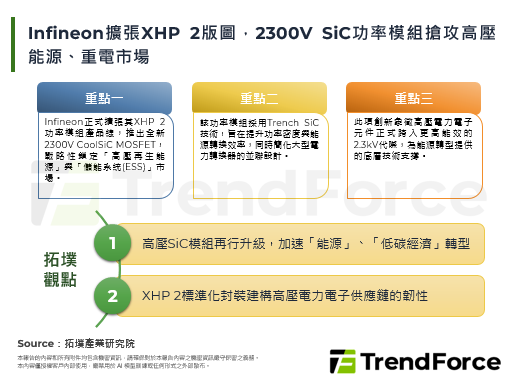 Infineon扩张XHP 2版图，2300V SiC功率模组抢攻高压能源、重电市场