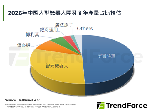 【精华】商用在即，2026年人型机器人产业发展动态剖析
