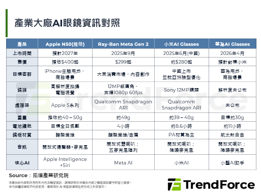 传Apple将推出无屏AI智慧
