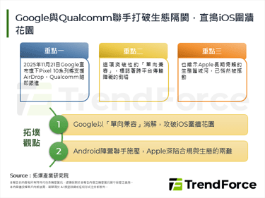 Google与Qualcomm联手打破生态隔阂，直捣iOS围墙花园