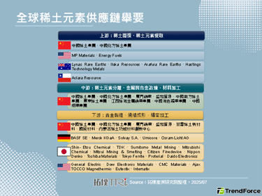【拓墣论坛】稀土产业动态：中国手握重器，美国另谋新局