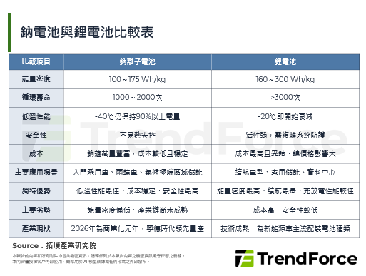 宁德时代科技日评析：6分钟满电及钠电池量产揭开能源新战局