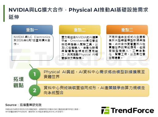 NVIDIA与LG扩大合作，P