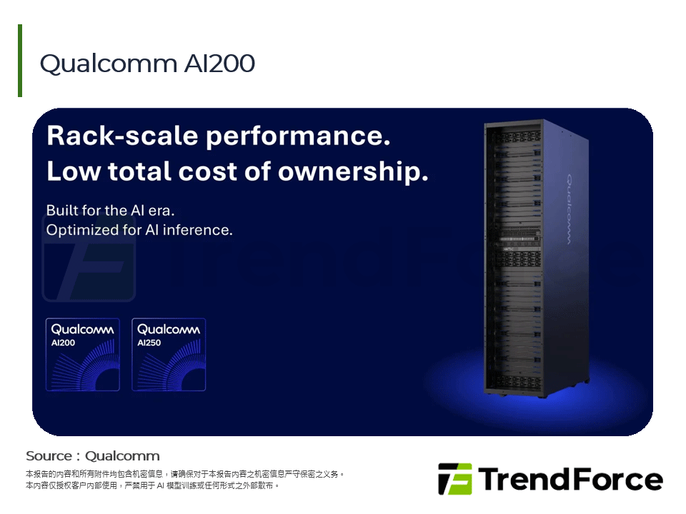 Qualcomm AI200