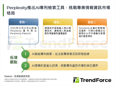 Perplexity推出AI专利检索工具，挑战专业情报资讯市场格局