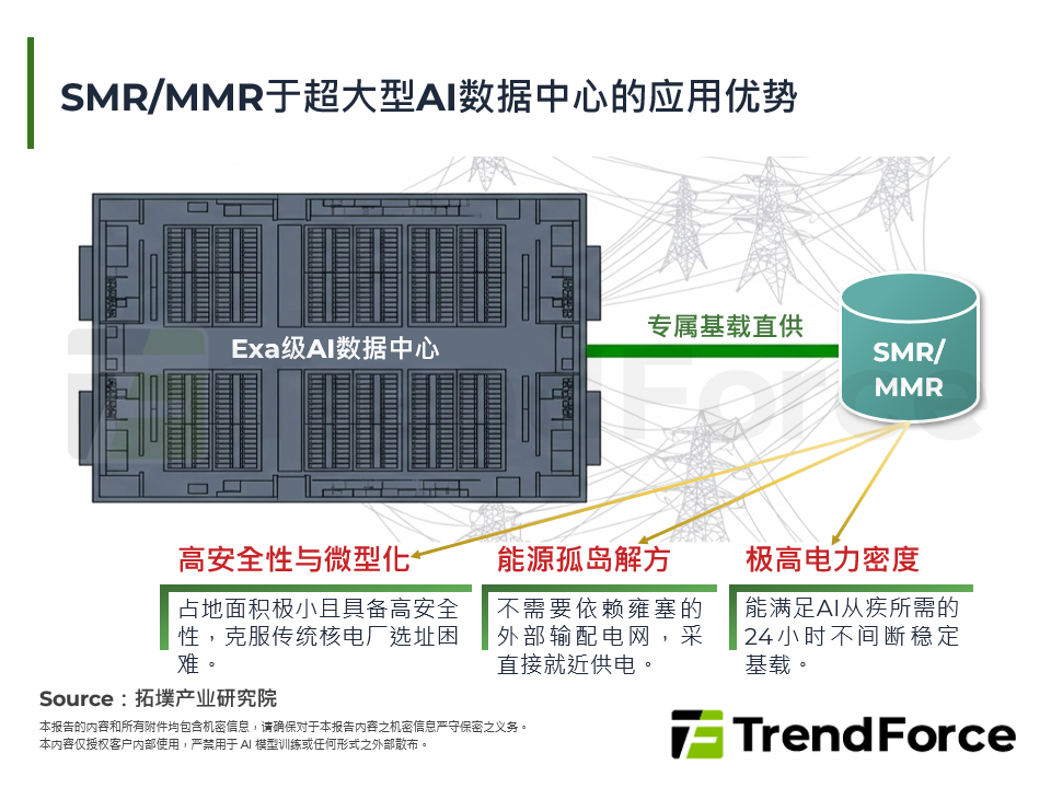 AI算力与电力的双向赋能，电网、长时储能与新电力系统转型