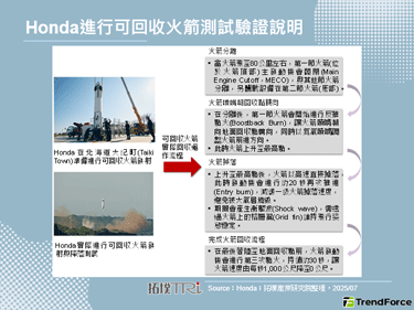 Honda加速可回收火箭开发，抢占全球高速成长卫星发射市场