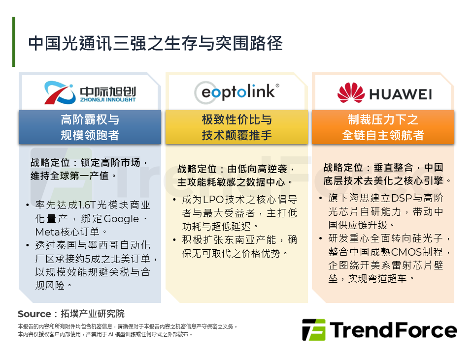 中国光通讯三强之生存与突围路径