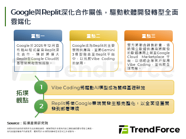 Google与Replit深化合作关系，驱动软体开发转型全面云端化