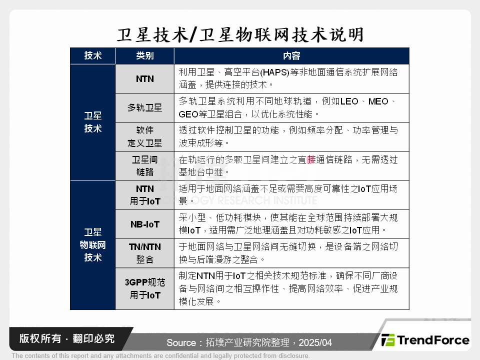 卫星通讯技术趋势，引领全球物联网应用发展新浪潮