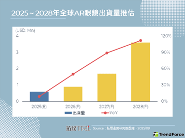 跻身百镜之争，Amazon传规划两款AR眼镜分攻消费与商用