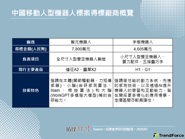 智元及宇树科技入列，中国移动上亿元人民币采购人型机器人