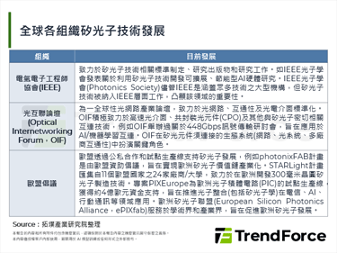 全球携手制定矽光子标准，跨区域合作推动产业生态体系发展