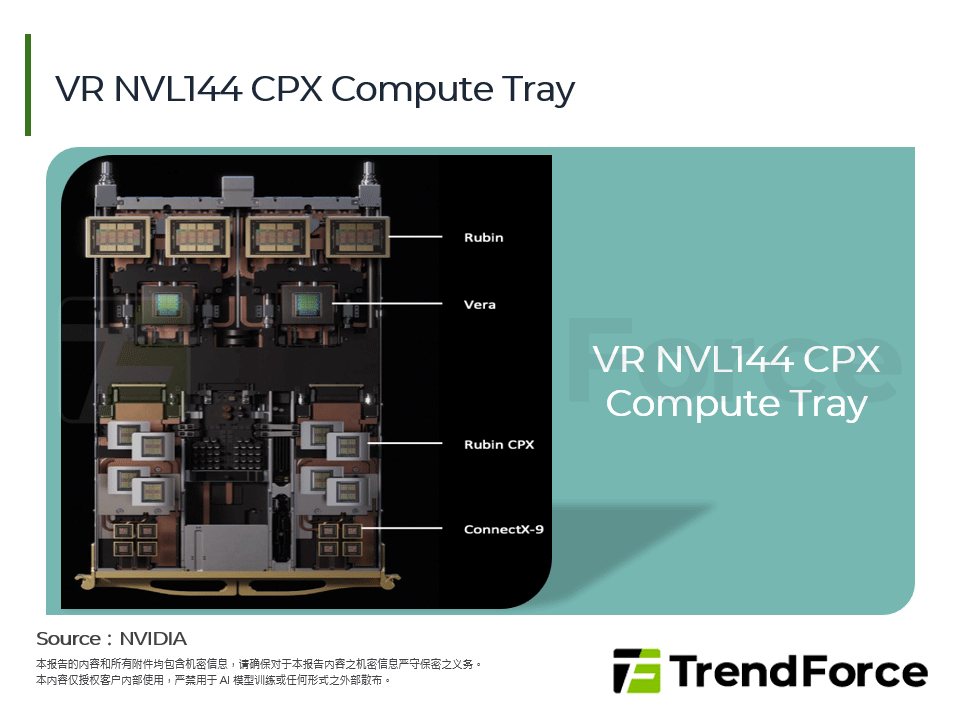 VR NVL144 CPX Compute Tray