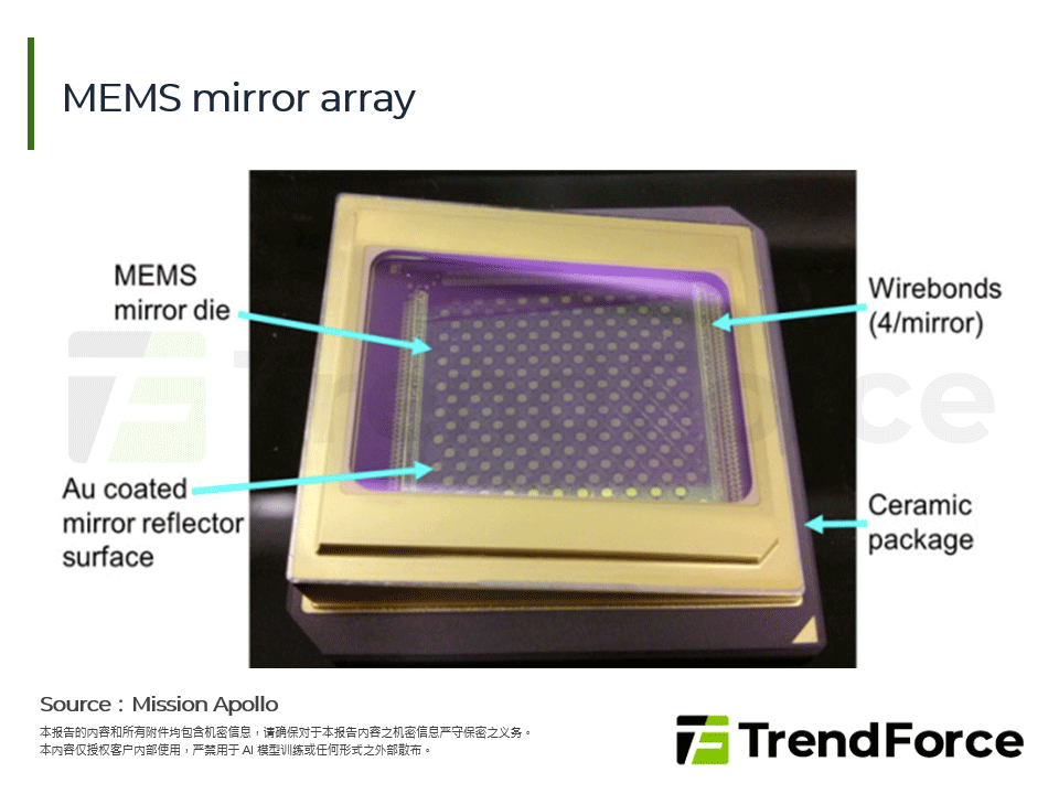 MEMS mirror array