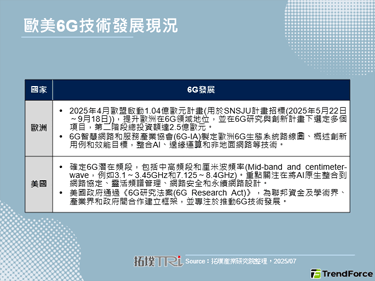 通往未来通讯，各国迈向6G技术竞赛