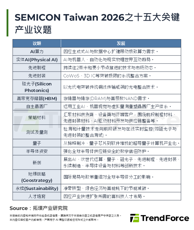 SEMICON Taiwan 2026：矽光子引领AI算力解方