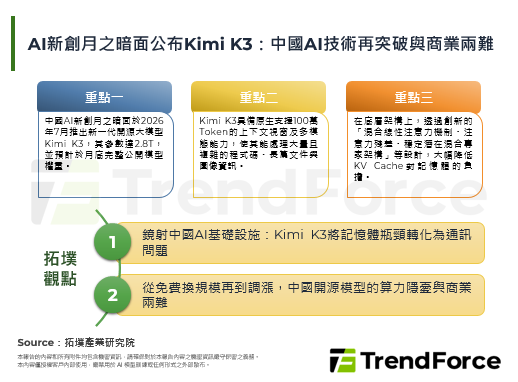 AI新创月之暗面公布Kimi 