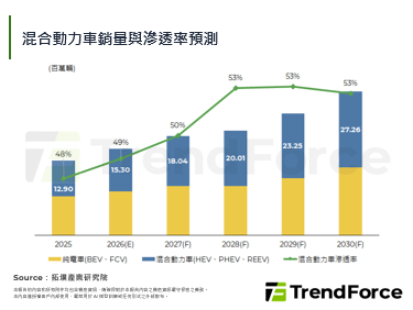 破解混动系统整合瓶颈，汇川技术