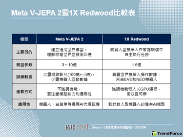 LLM加速人型机器人商用进展，Meta与1X戮力发展相关产品