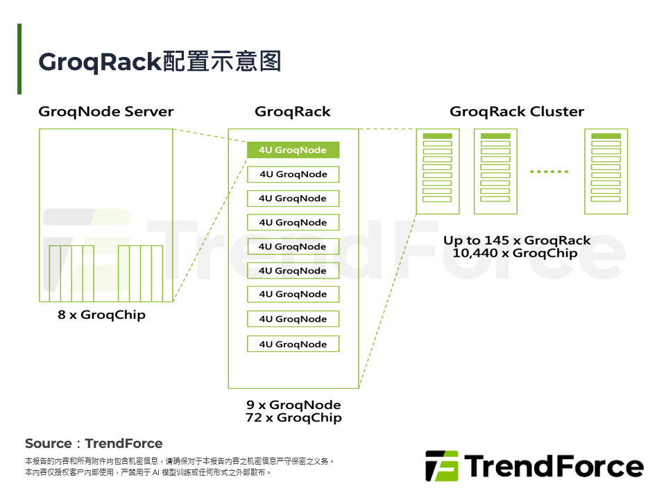 GroqRack配置示意图