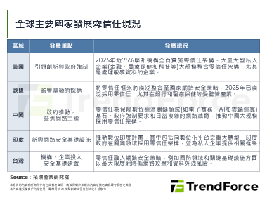 混合办公时代来临：零信任成为2025年资安防护之基本门槛