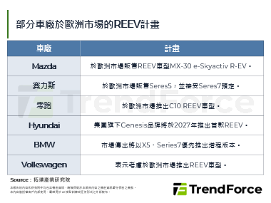 欧盟政策转向，2035年后仍可销售内燃机汽车与混动车