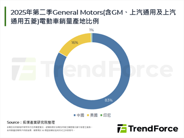 在地缘政治压力下的转向，传GM要求供应链脱离中国