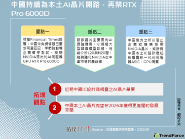 中国持续为本土AI晶片开路，再