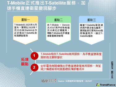 T-Mobile正式推出T-Satellite服务，加速手机直连卫星变现脚步