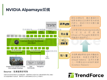 【精华】NVIDIA开源Alp