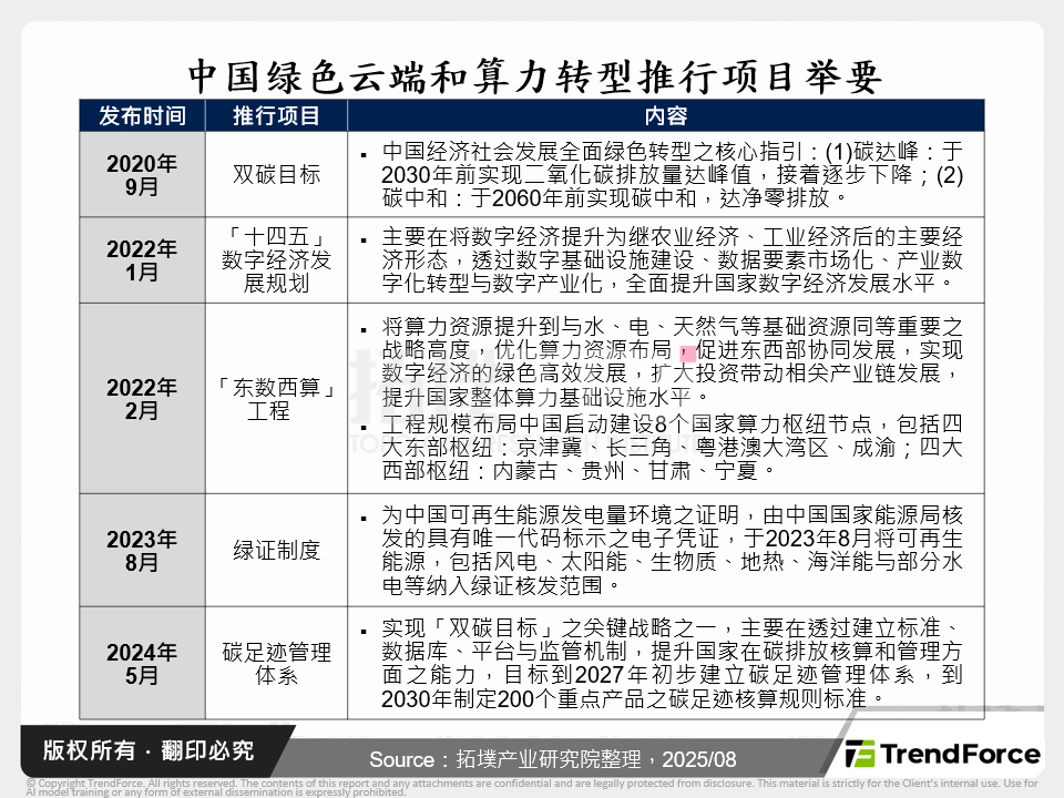 中国绿色云端和算力转型推行项目举要