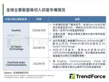 Starlink宣布在印度推出卫星宽频服务，聚焦新兴市场卫星业务成长