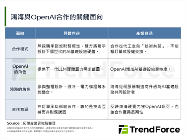 OpenAI没有给鸿海采购承诺仍共同合作：AI合作回归技术本位