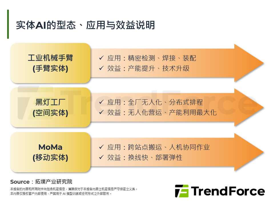 中国智慧制造转型：从技术推动迈向AI驱动的软体定义制造