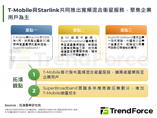 T-Mobile与Starlink共同推出宽频混合卫星服务，聚焦企业用户为主
