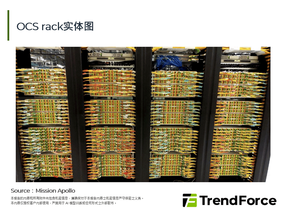 OCS rack实体图