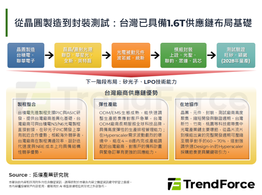 【精华】1.6T世代：通讯关键