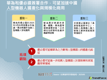 华为和优必选签署合作，可望加速中国人型机器人国产化与规模化商用