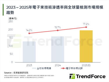 【精华】2025年中国半导体检测产业：地缘政治下的双速市场与非对称突围