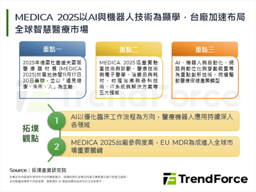 MEDICA 2025以AI与机器人技术为显学，台厂加速布局全球智慧医疗市场
