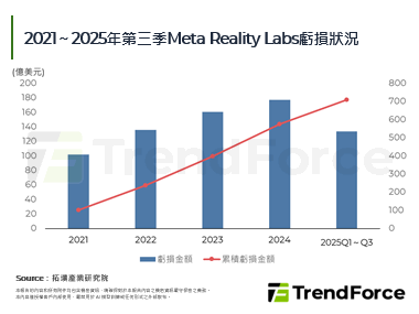 Google重回智慧眼镜市场，