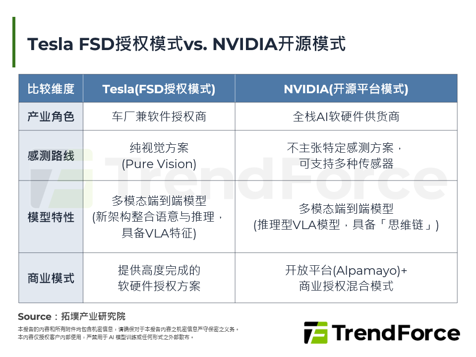NVIDIA开源Alpamayo 1模型，改变自驾赛局