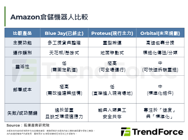 Amazon终止Blue Ja