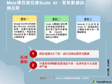 Meta传百亿投资Scale AI，聚焦数据训练品质